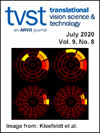 Translational Vision Science & Technology