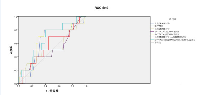 SPSS多因素联合诊断ROC曲线绘制第十一步.png
