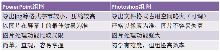 PPT和PS对比图.png