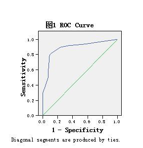 图1ROC Curve.png