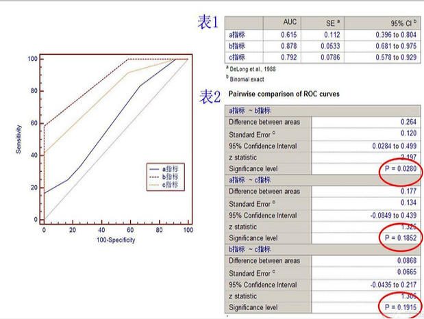 MedCalc软件的ROC曲线模块操作.png