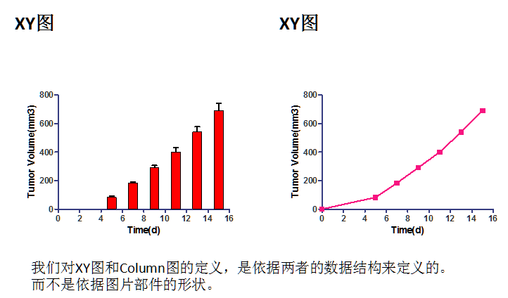 XY图与Column图对比.png