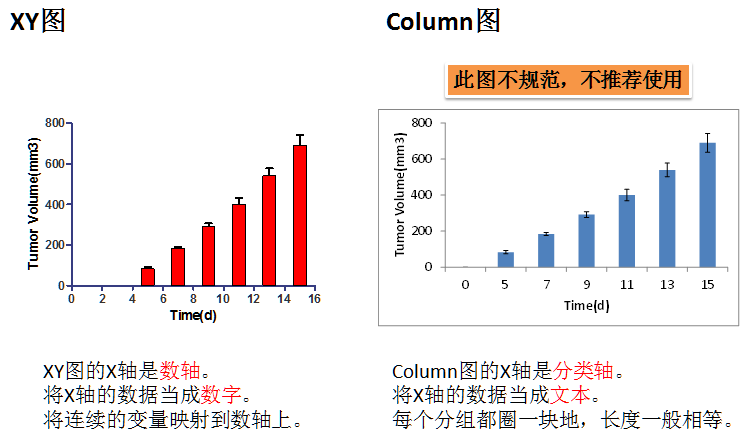 Column图与XY图对比图.png