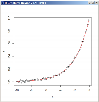 非线性模型的拟合曲线.png