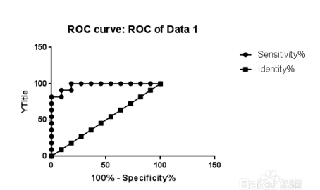 点击ROC曲线图.png
