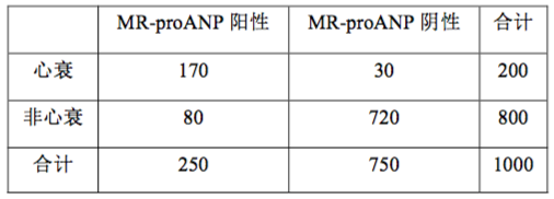 MR-proANP诊断心衰的价值 （前瞻性研究）.png