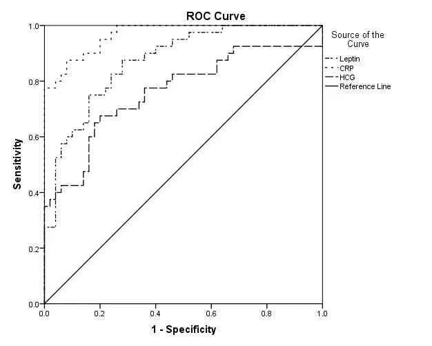 示例ROC曲线.jpg
