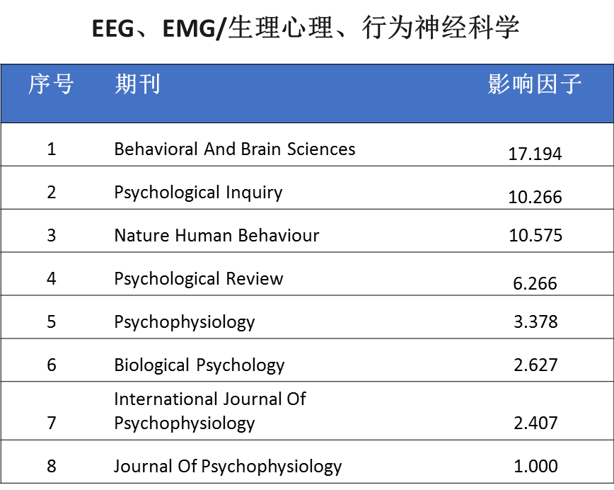 EEG、EMG/生理心理、行为神经科学期刊.png