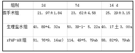 表1 3组不同时间点SN表达比较(ng/ml，x±s，n=15).png