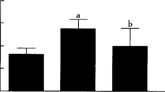 图17 3组大鼠心房组织TGF-pl mRNA表达水平比较
