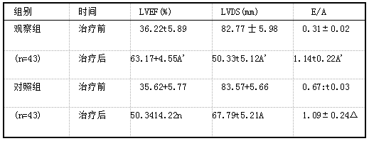 LVEF、LVDS、E/A对比.png