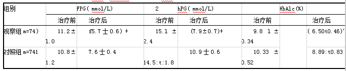 表1 两组治疗前后FPG、2 hPG、HbAlc变化比较(xts)