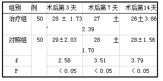 表4两组红细胞沉降率指标比较 (v/mm.h，i土s)
