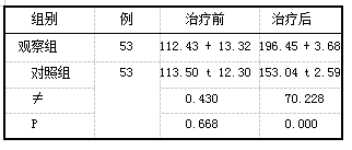 　表2两组SS-QOL评分比较 (分，XfS)