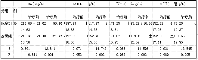 表3两组治疗前后HA、LN、Ⅳ-C、PCⅢ水平比较 (j士J)