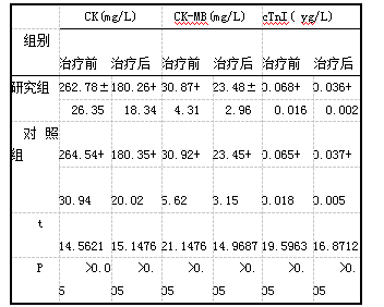 表1两组心肌酶指标对比(X±SD)