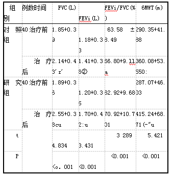 表1两组治疗前后肺功能指标比较(x±s)