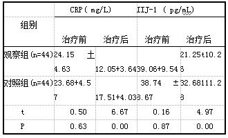表2两组治疗前后CRP、IL-1水平比较(x±s)