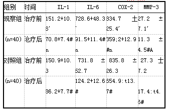 表2组间炎性指标改善情况对比( x+s，ng/mL)