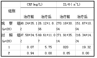 表2对比两组治疗前后CRP及IL-6情况(x土s)