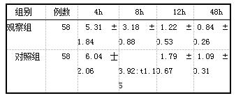 表1两组术后不同时间点VAS评分比较(x±s，分)