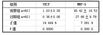 表2两组腹腔液VEGF和MMP-9表达水平比较【vg，(±s)]