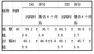 表2两组患者不同时间点负性情绪评分比较(分，x±s)
