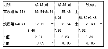 表2两组体质量变化情况对比[(i±s)，kg