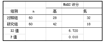 表1两组干预前后药物依从性量表( MARS)比较n