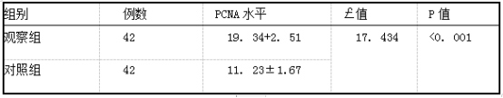 两组患者子宫内膜间质细胞PCNA表达水平比较.png