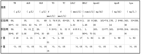 两版指南对在重度子痫前期治疗组中各项指标的比较(x+s).png